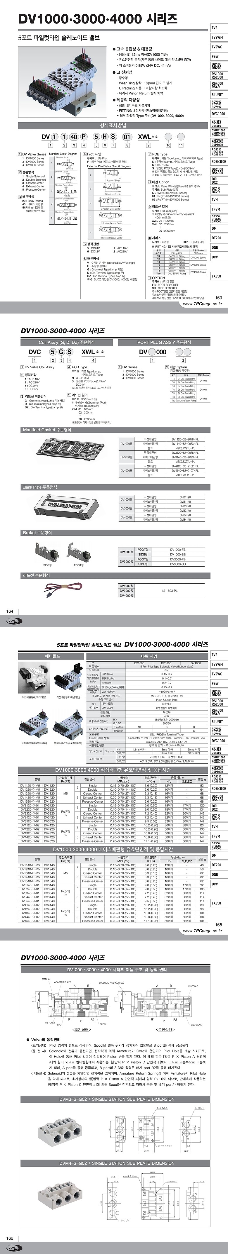 5포트 파일럿 솔레노이드용 가스켓/볼트 (DV-52-PL/M-PL)_상세페이지