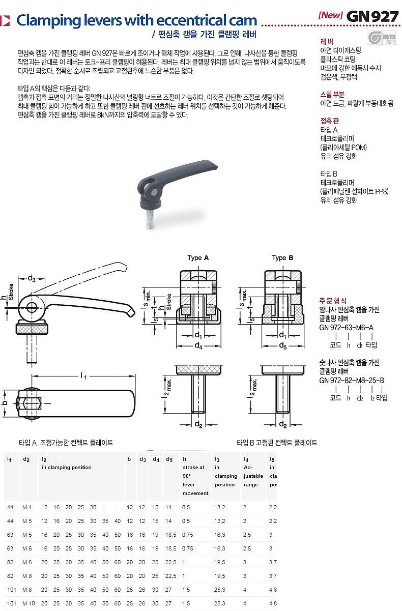 Clamping levers with eccentrical cam with threaded stud (GN 927)_상세페이지