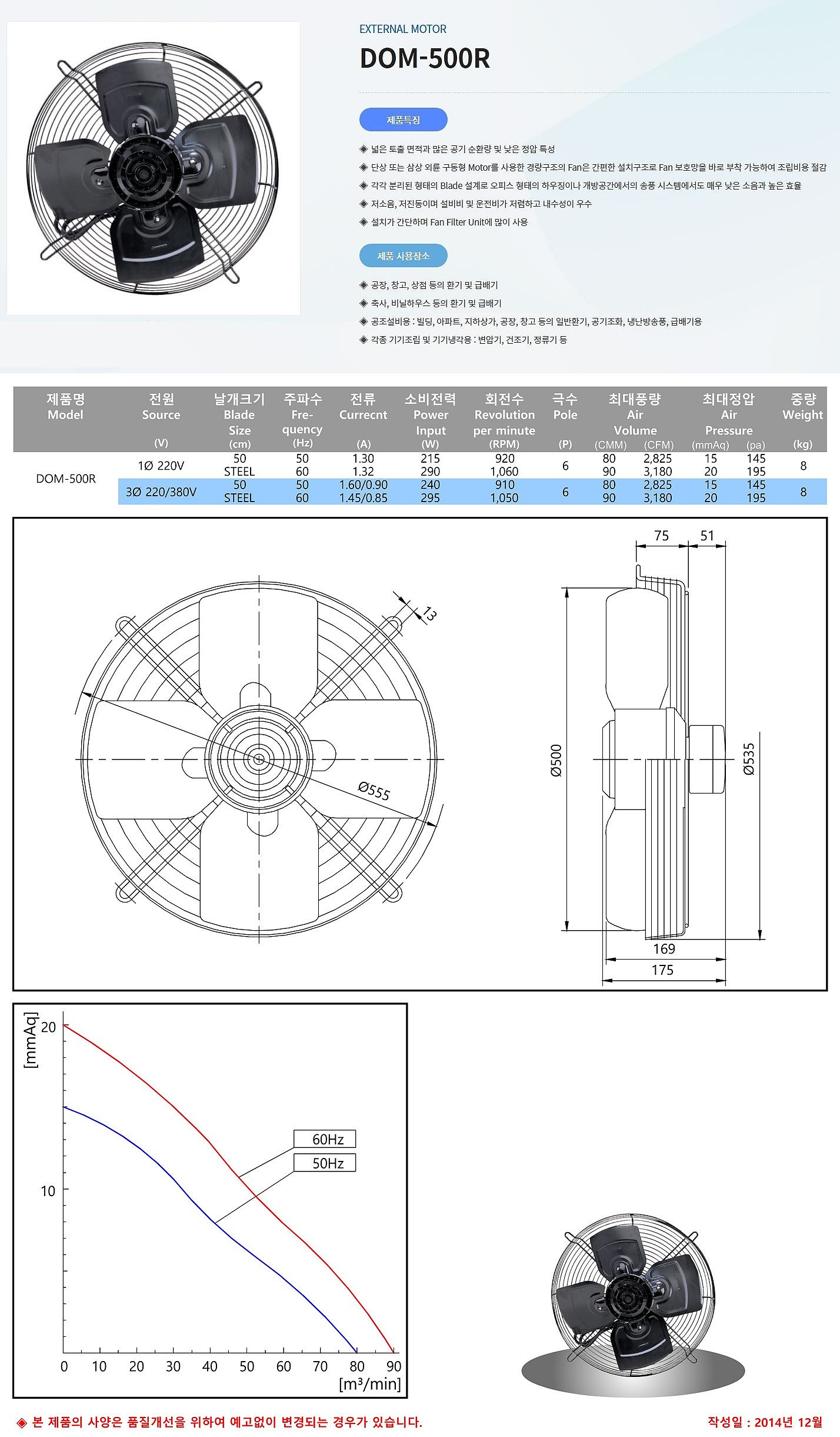 EXTERNAL MOTOR (DOM-500R)_상세페이지
