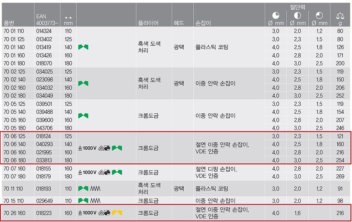 절연 니퍼_상세페이지