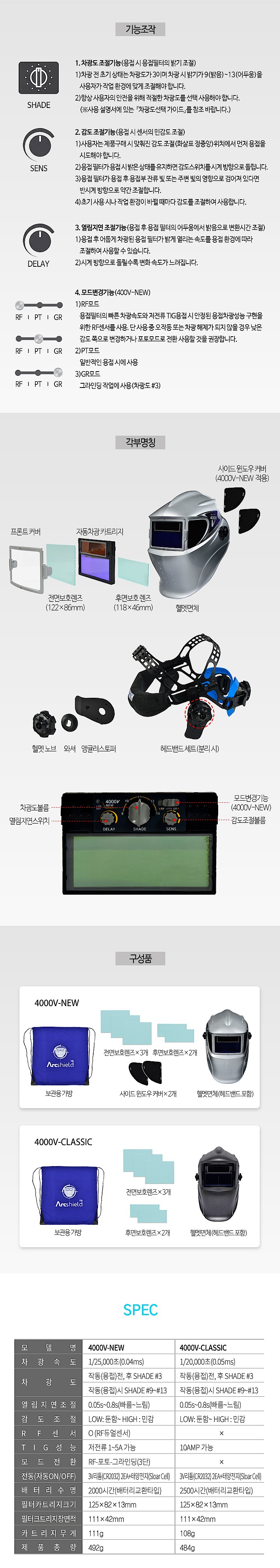 헬멧세트 (4000V CLASSIC)_상세페이지