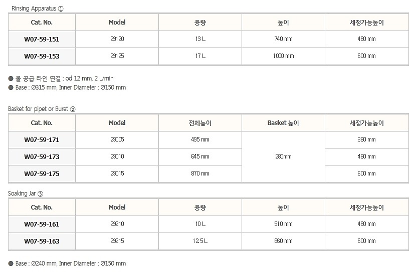 피펫, 뷰렛 세척기_상세페이지