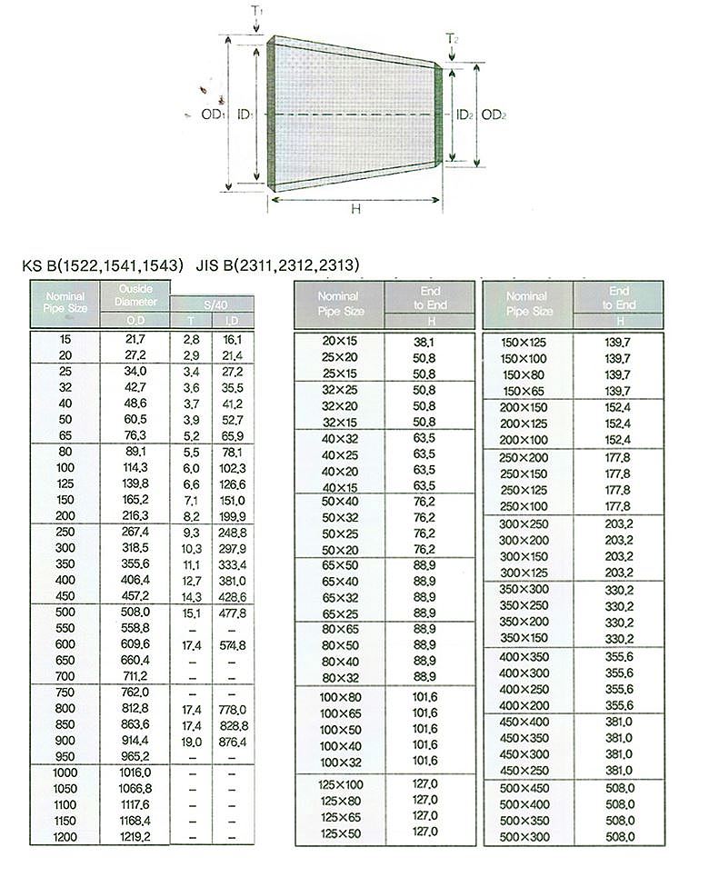 흑용접 레듀샤 SCH/40_상세페이지