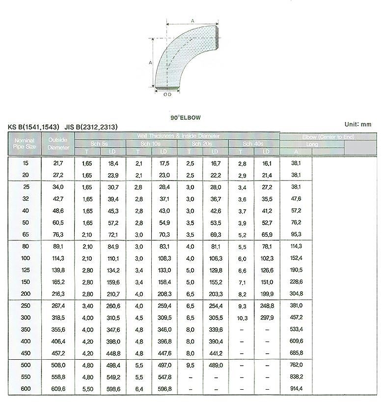 _상세페이지