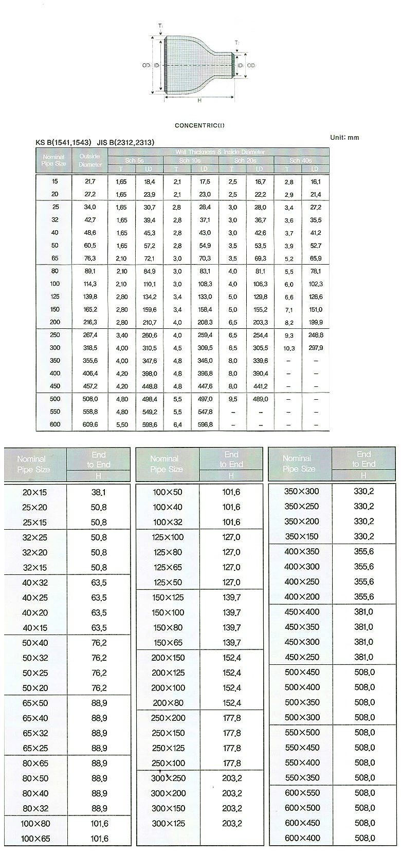 스텐용접 레듀샤_상세페이지