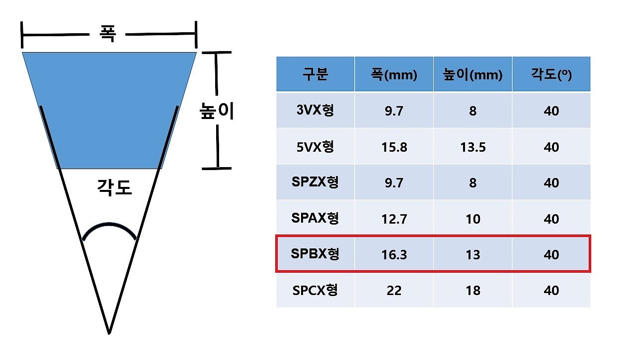 로엣지코그드벨트 (REC벨트 SPBX형)_상세페이지