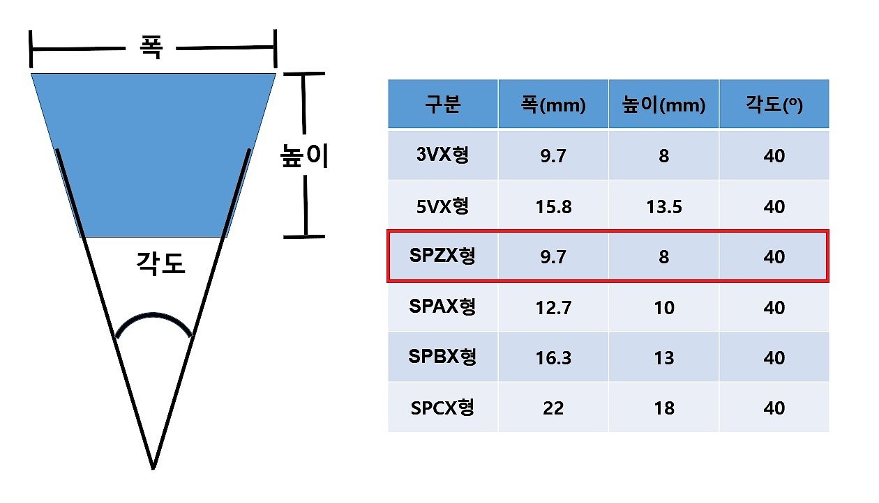 로엣지코그드벨트 (REC벨트 SPZX형)_상세페이지