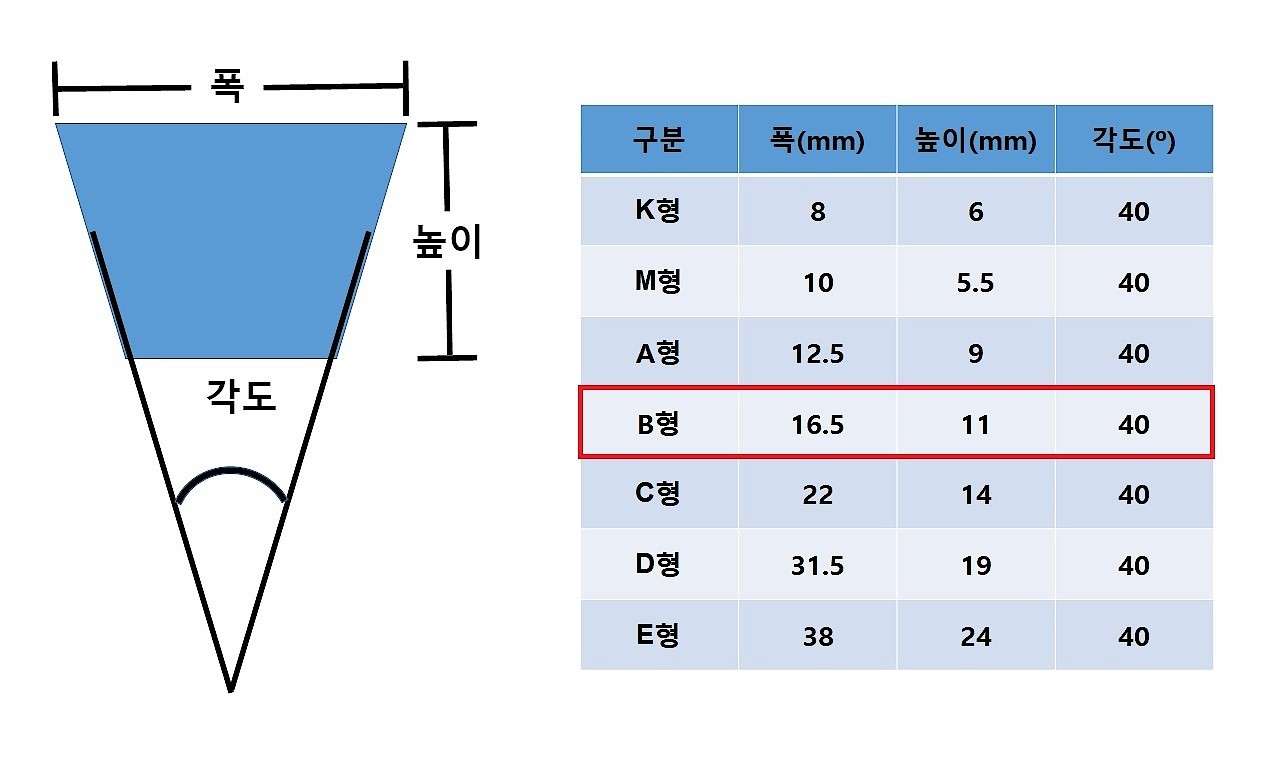 일반브이벨트 (B형)_상세페이지