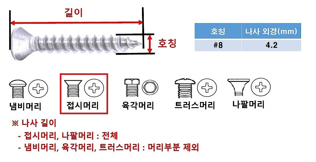 철 접시머리 직결나사_상세페이지