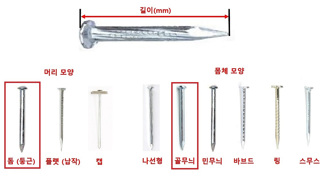 콘크리트못 세트_상세페이지