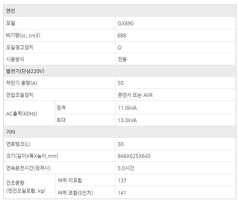 산업용 발전기 (SG13000EXA/13KW)_상세페이지