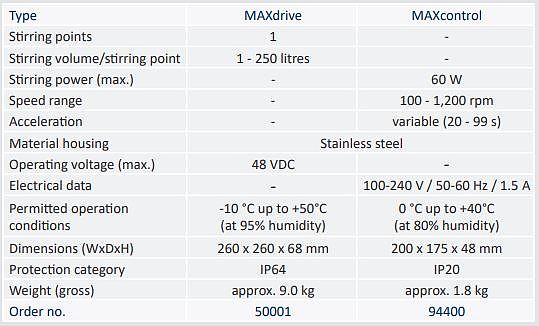 자력 교반기 (MAX)_상세페이지