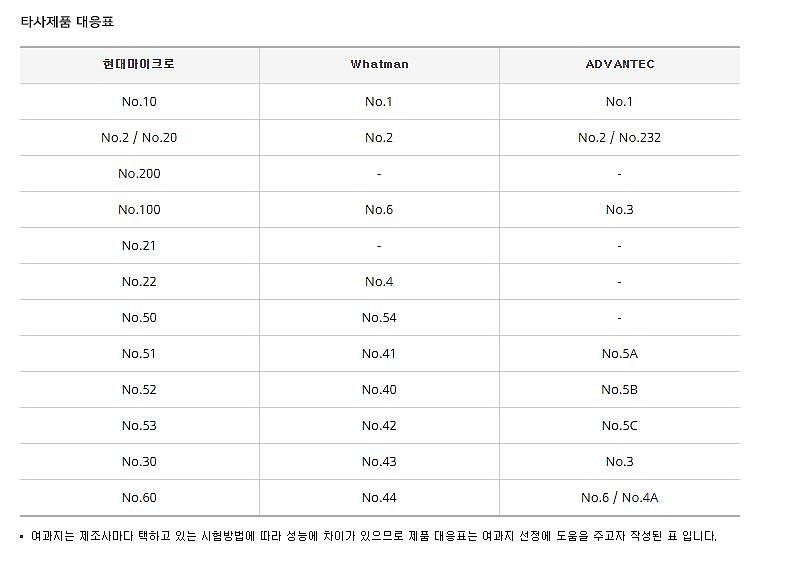 정성 여과지 (NO.20, 5~8㎛)_상세페이지