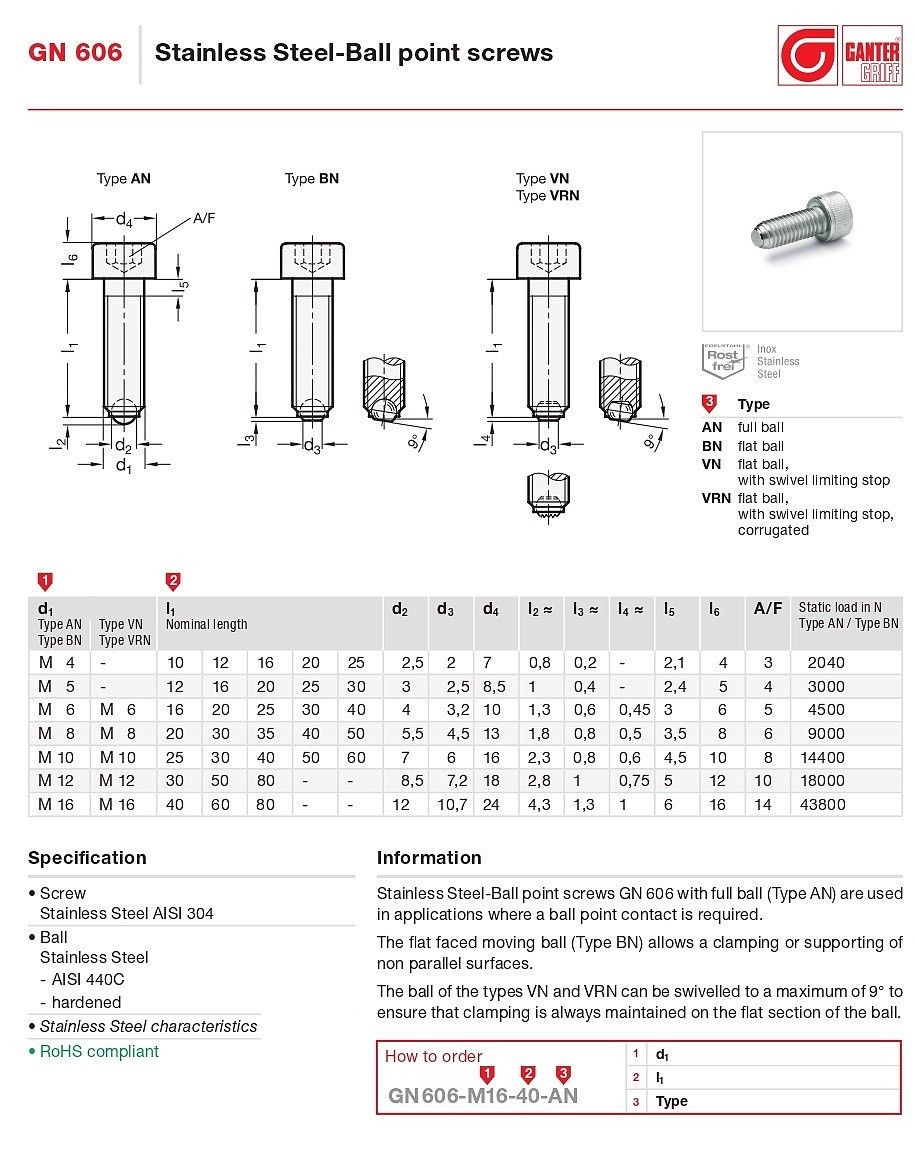 Stainless Steel-Ball point screws (GN 606)_상세페이지