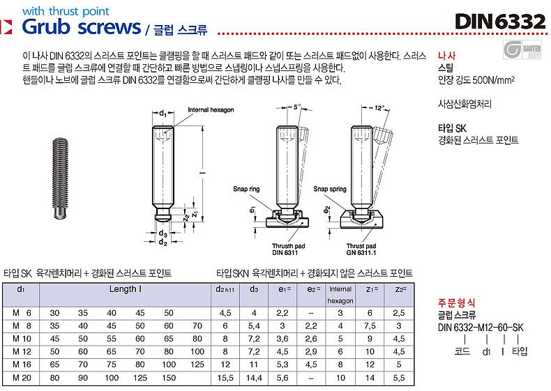 Grub screws (DIN 6332)_상세페이지