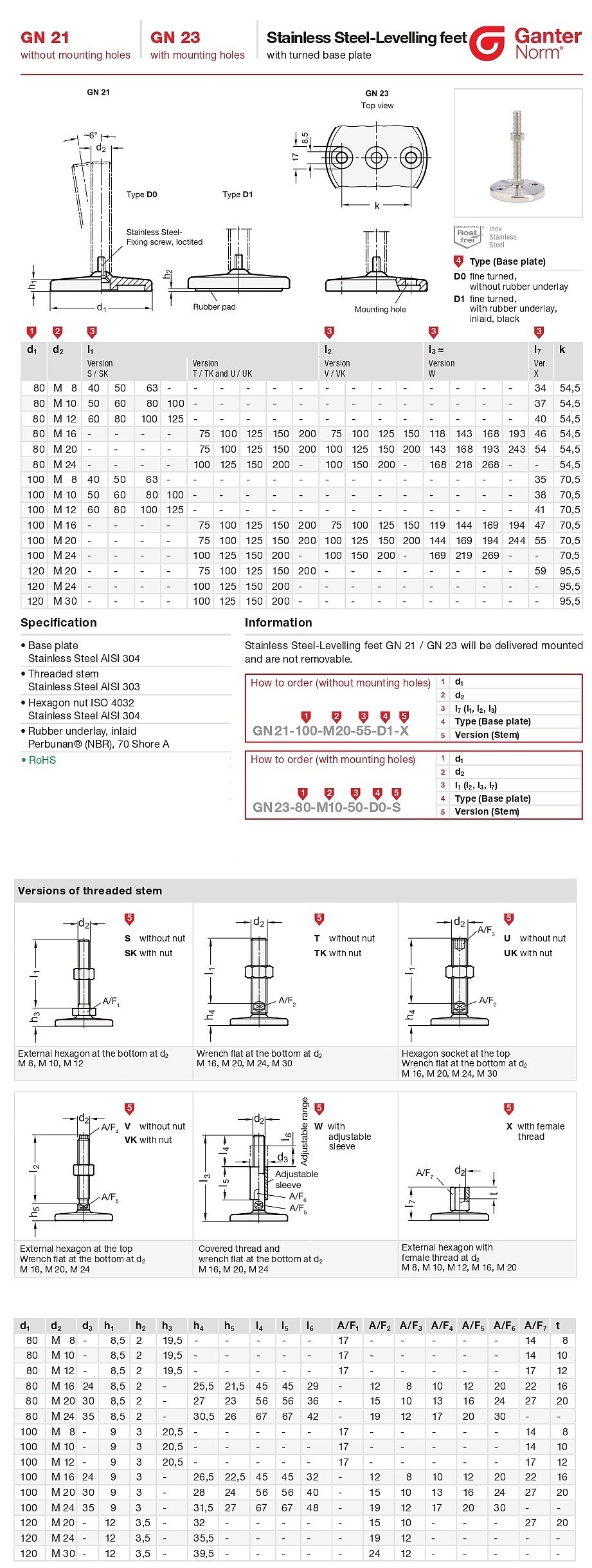 Stainless Steel-levelling feet (GN 23)_상세페이지