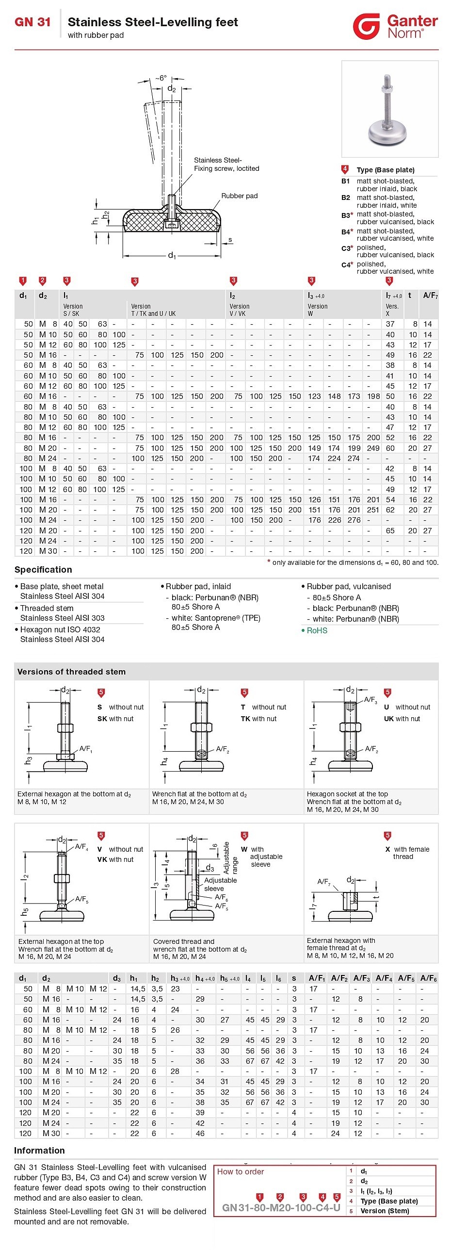 Stainless Steel-levelling feet (GN 31)_상세페이지