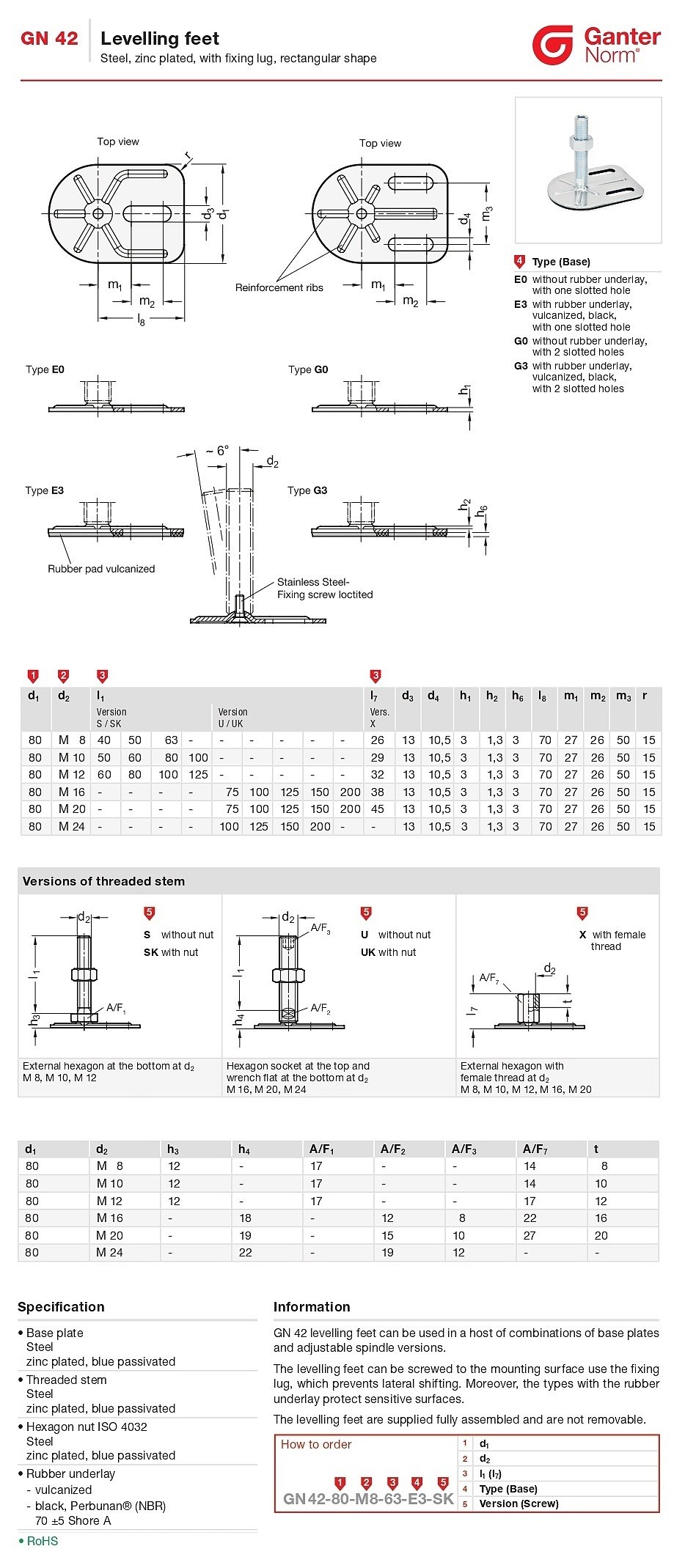 levelling feet (GN 42)_상세페이지