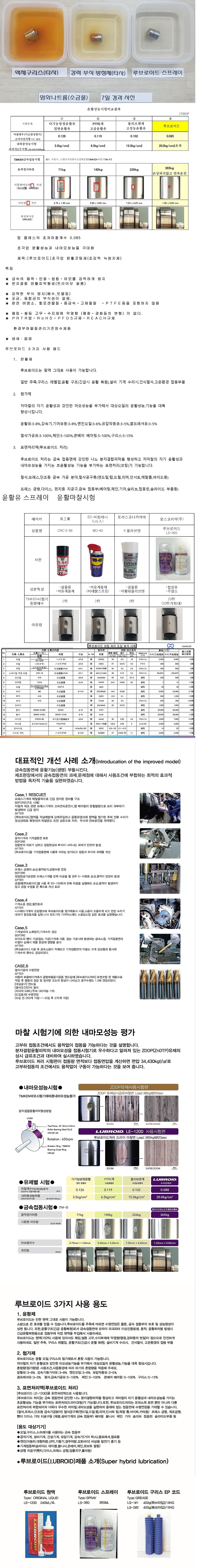 초극압 윤활 코팅제 (강력녹방지제)_상세페이지