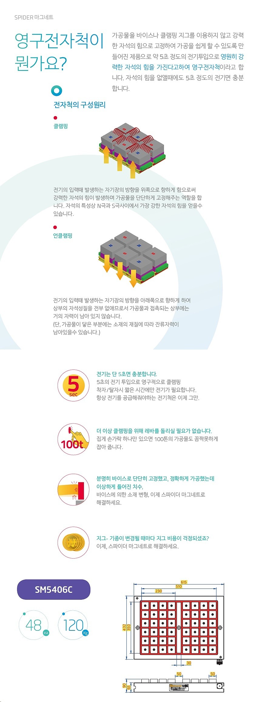 영구 전자척 (SM-5406C)_상세페이지