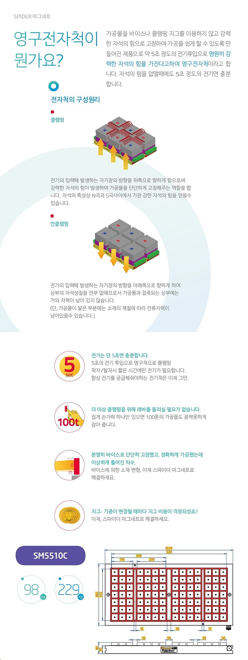 영구 전자척 (SM-5510C)_상세페이지