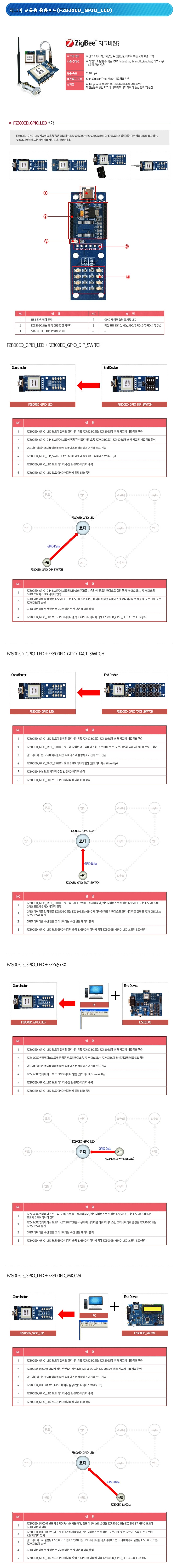 지그비 교육용 응용보드 (FZ800ED_GPIO_LED)_상세페이지