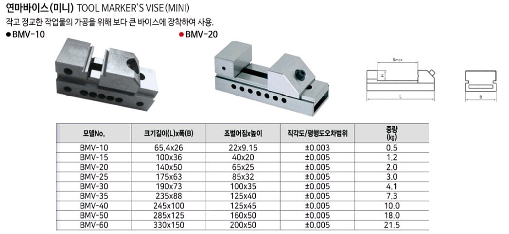 미니 연마 바이스 (BMV)_상세페이지
