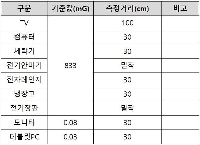 전파 탐지기 (BO-1392)_상세페이지