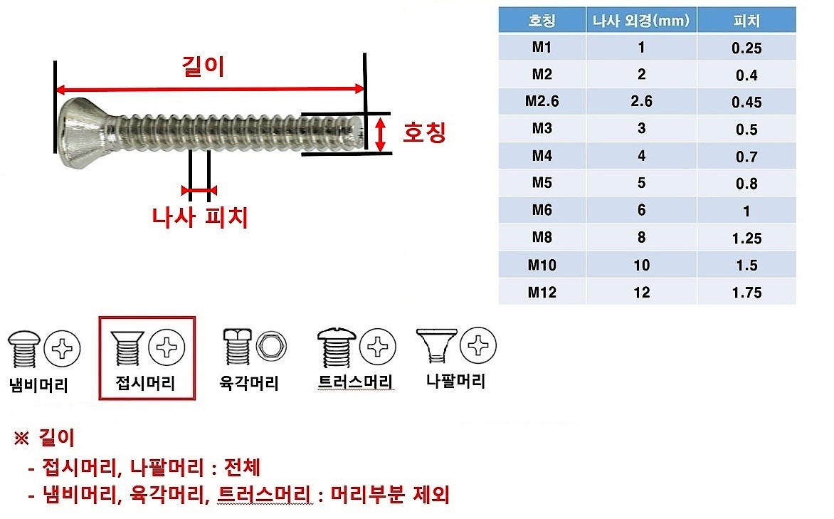 스텐 접시머리 십자볼트 (사라 F)_상세페이지