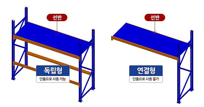 파레트 랙(선반타입)_상세페이지