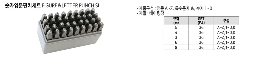 영문&숫자펀치 세트_상세페이지