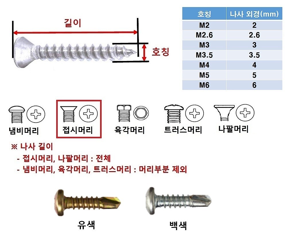 철 접시머리+1종 나사_상세페이지