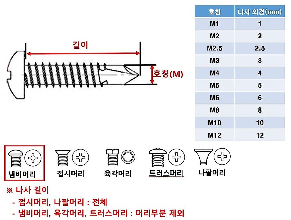철 둥근머리 1종 나사 (G형)_상세페이지