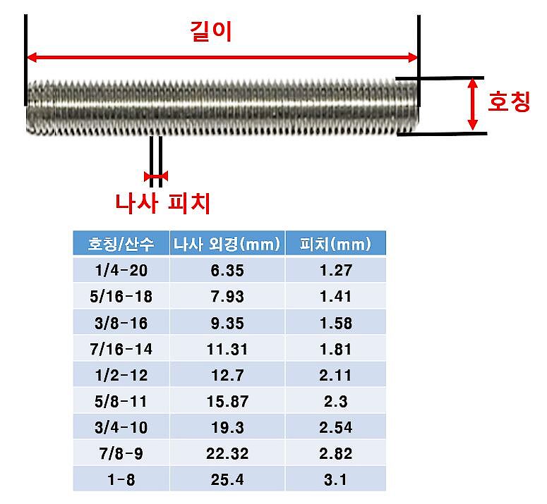 스텐 인치 전산볼트_상세페이지