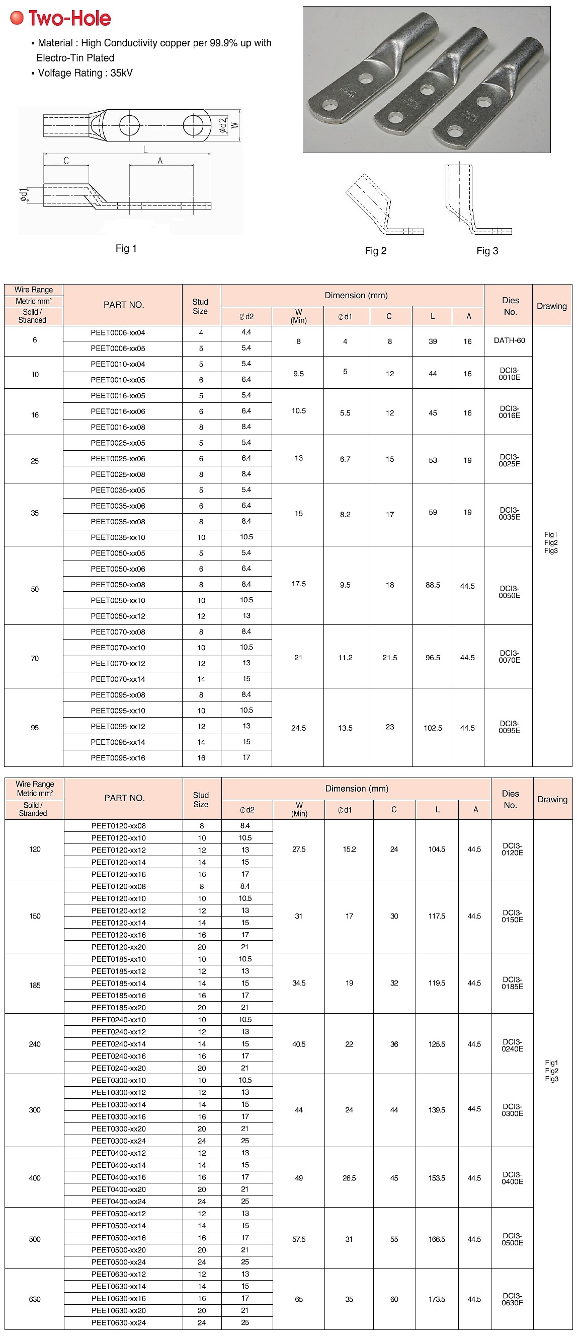 UL 동관단자 (2홀)_상세페이지