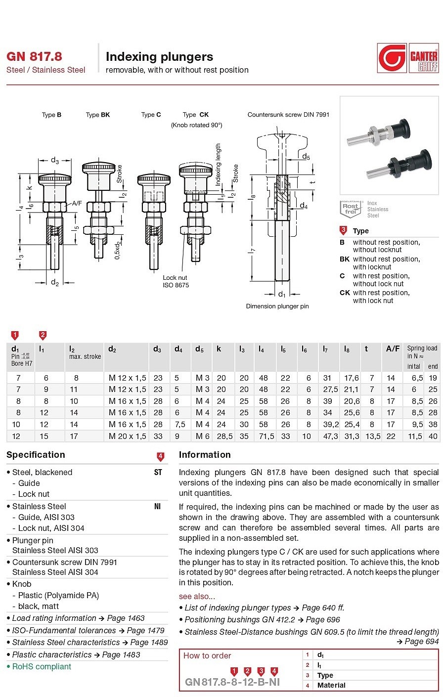 Stainless Steel Indexing plungers (GN 817.8)_상세페이지