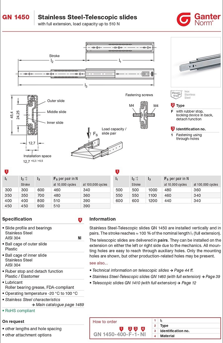 Stainless Steel Telescopic slides (GN 1450)_상세페이지