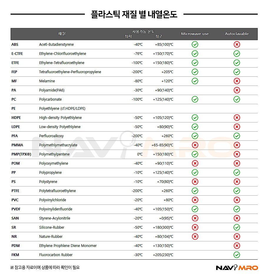 플라스틱 캡 시험관_상세페이지