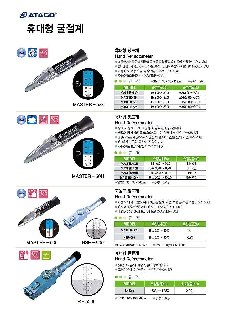 당도계 (MASTER-53α)_상세페이지
