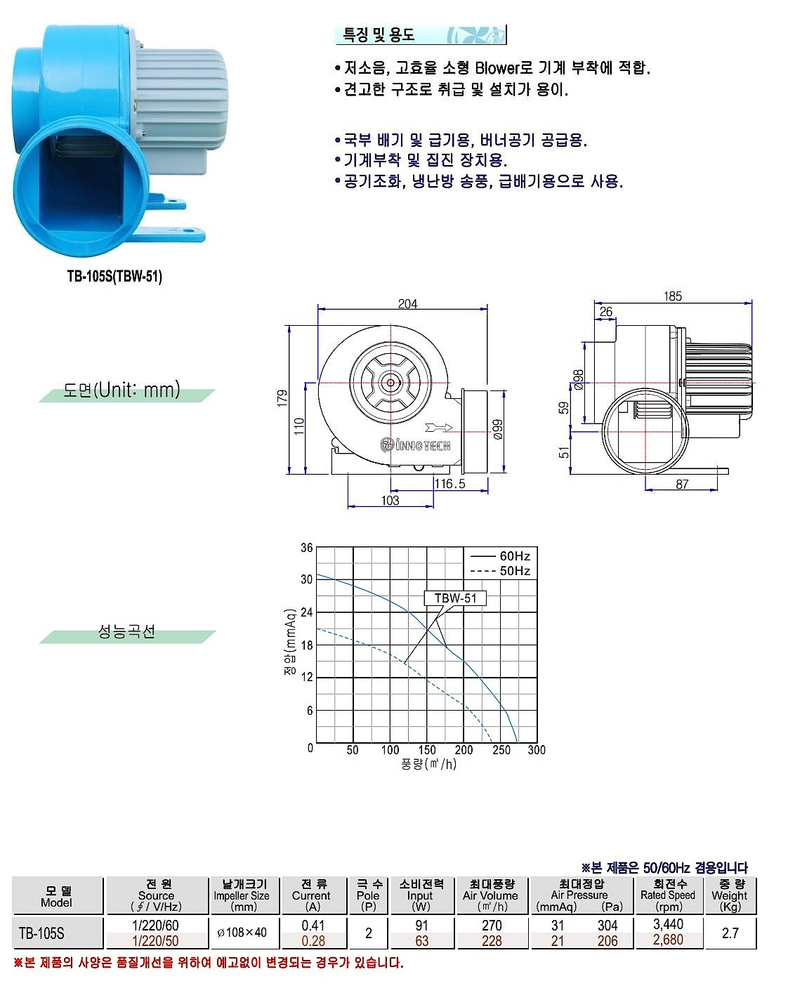 소형 송풍기 (TBW-51F)_상세페이지