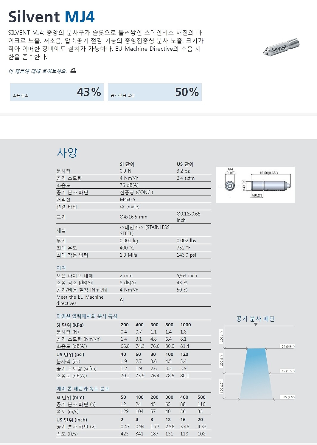 마이크로 노즐 (MJ4)_상세페이지