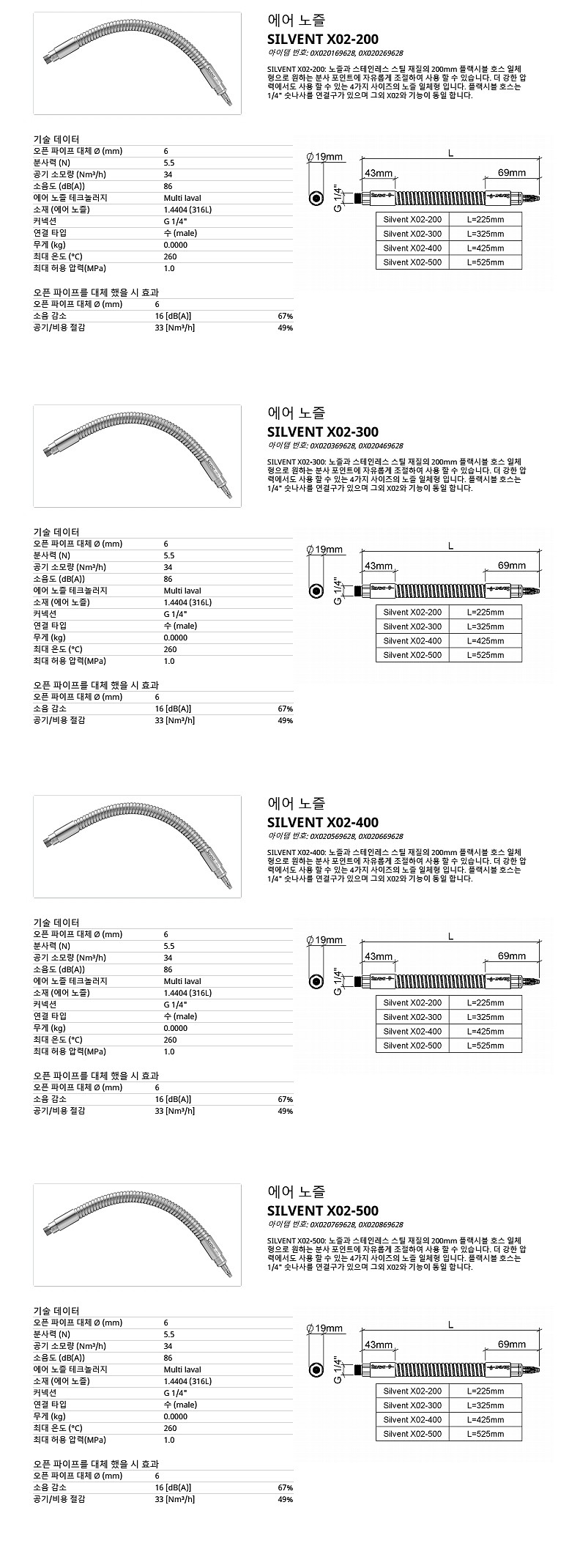 마이크로 노즐 (X02-Series)_상세페이지