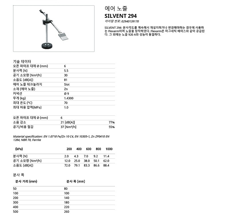 마이크로 노즐 (294)_상세페이지