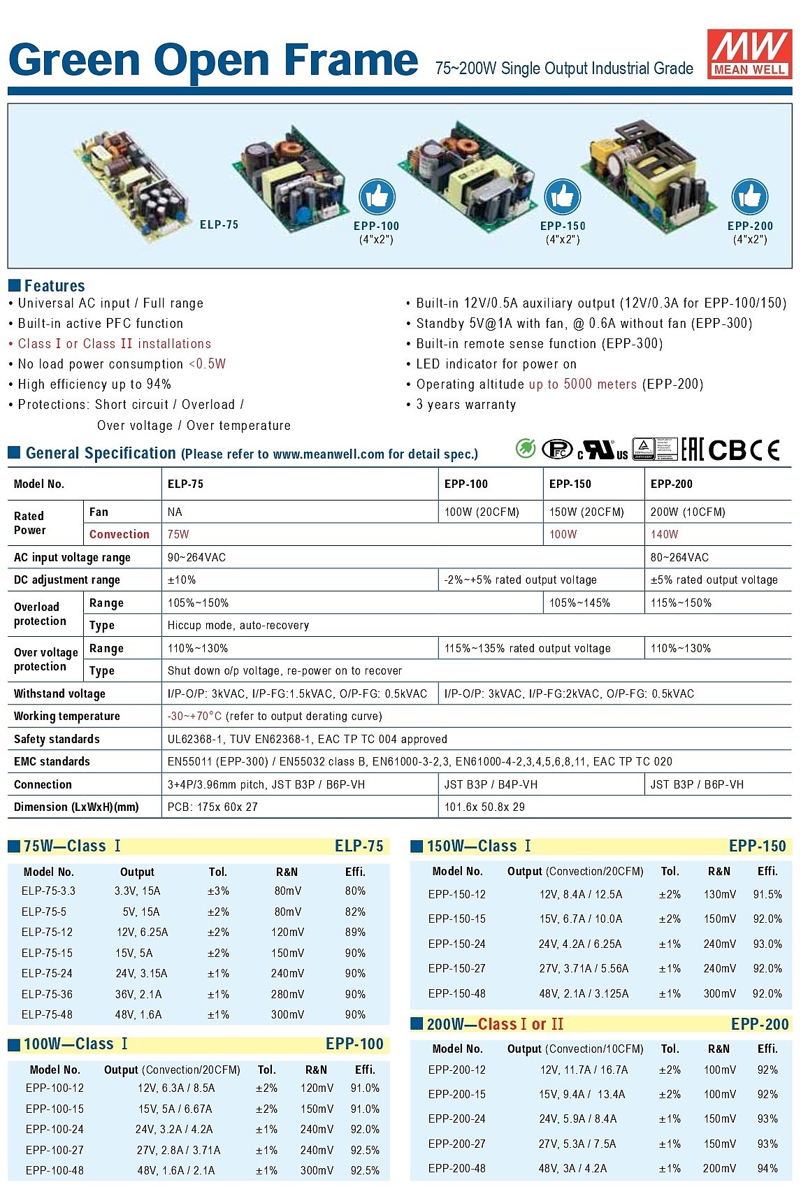 Green Open Frame(75~200W Single Output Industrial Grade)_상세페이지