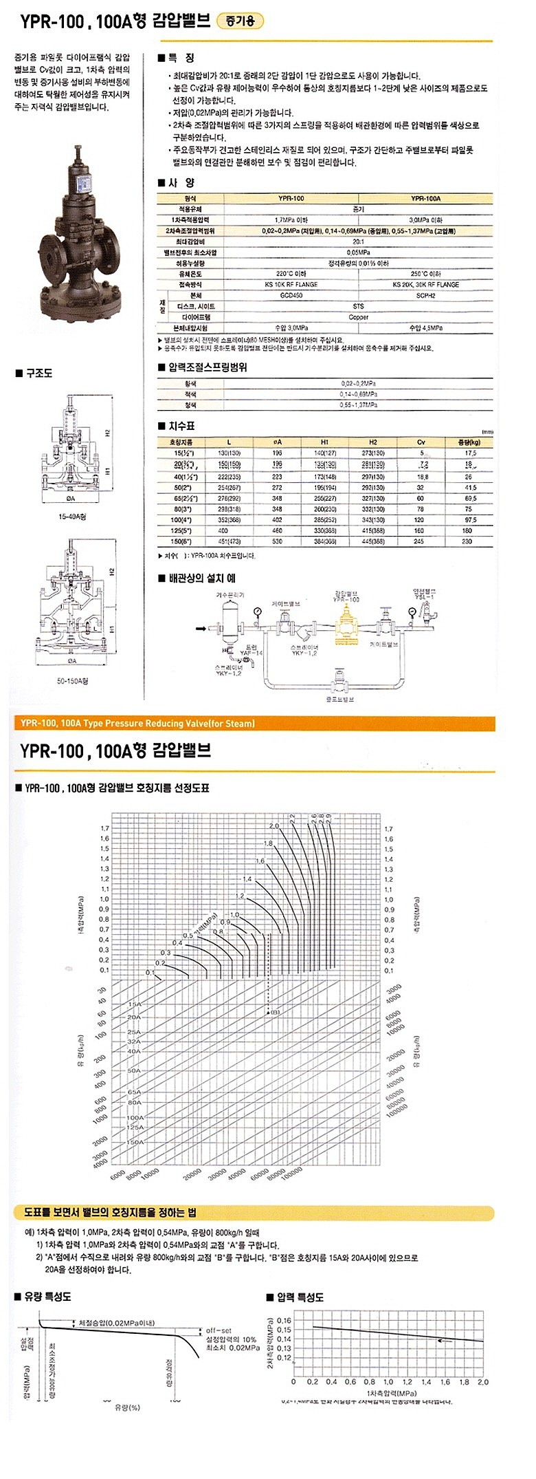 감압밸브 (YPR-100/증기용/17K)_상세페이지