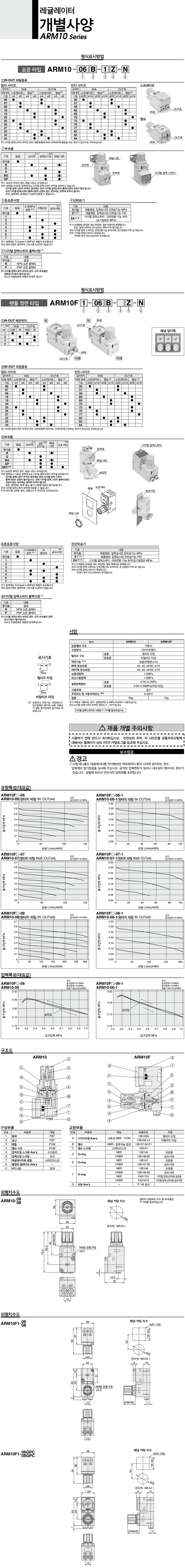 소형 매니폴드 레귤레이터 (ARM10 Series)_상세페이지