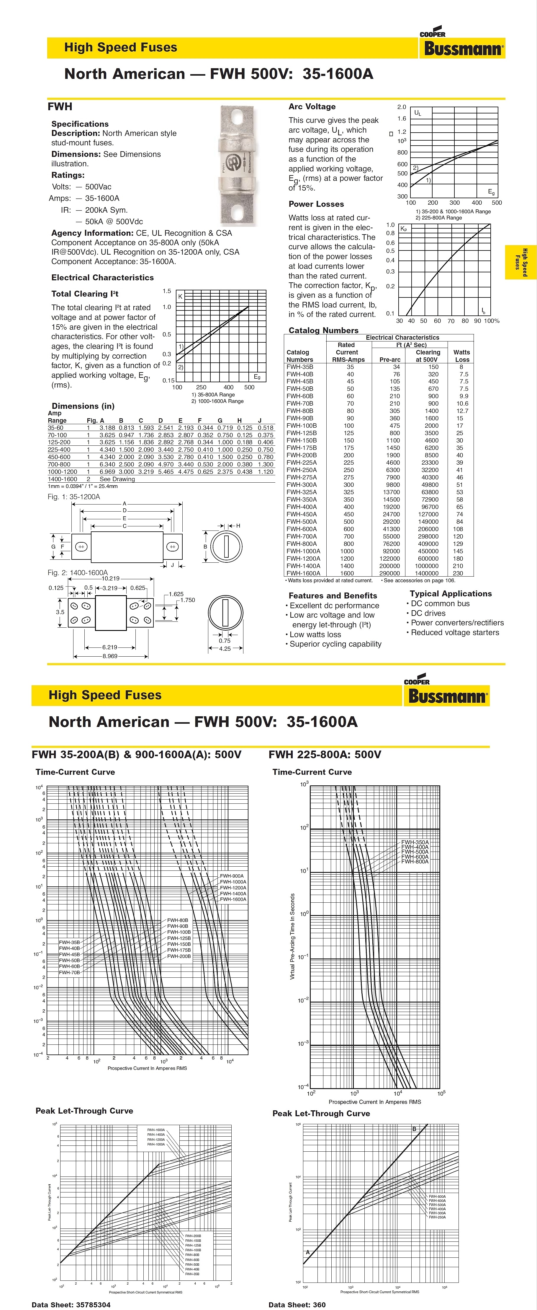 High Speed Fuses(FWH Series)_상세페이지