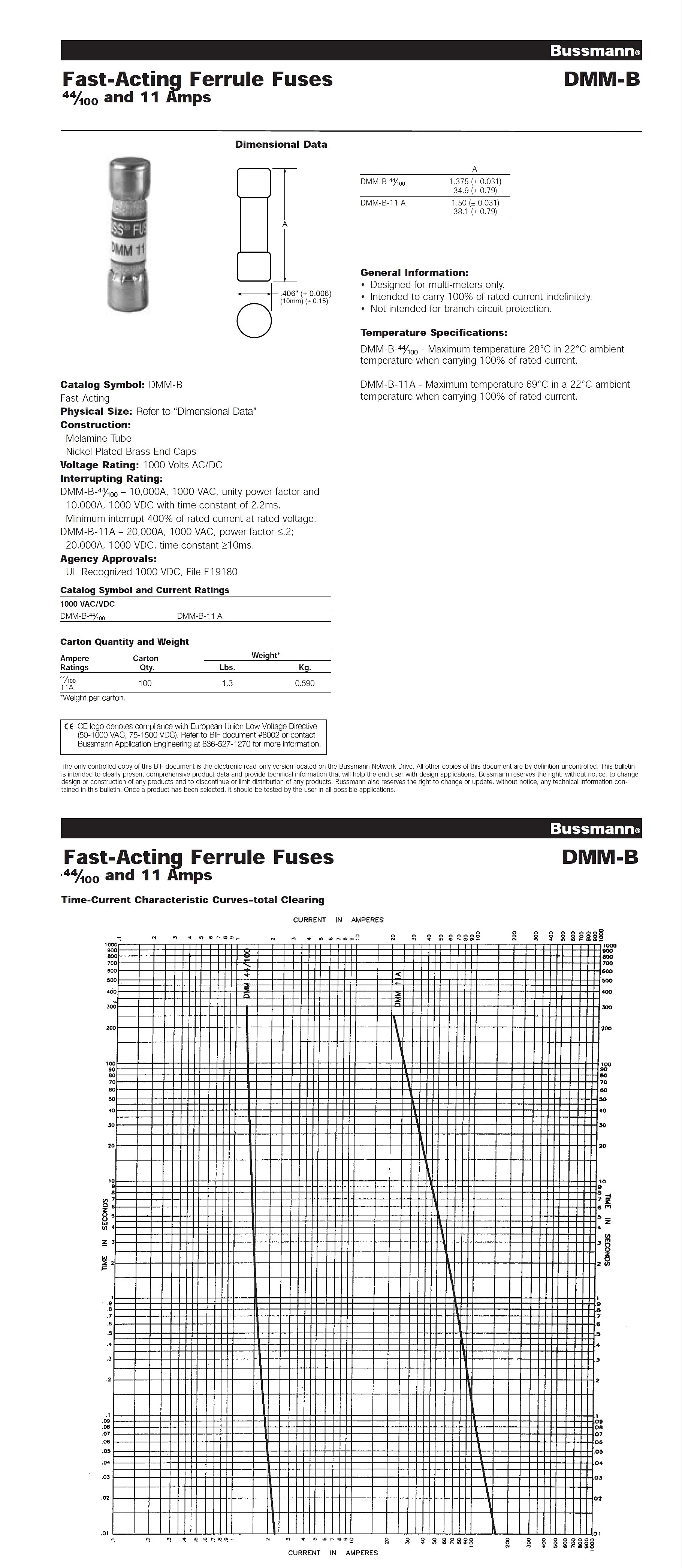 Fast-Acting Ferrule Fuses(DMM-B Series)_상세페이지