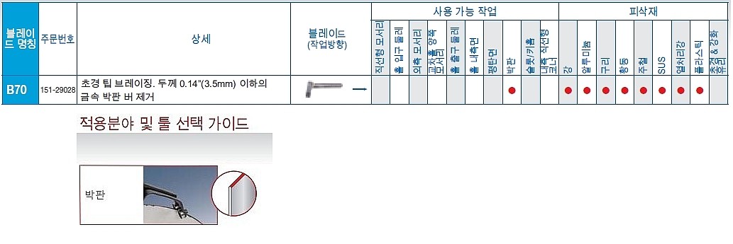 초경 디버링 날 (B70)_상세페이지