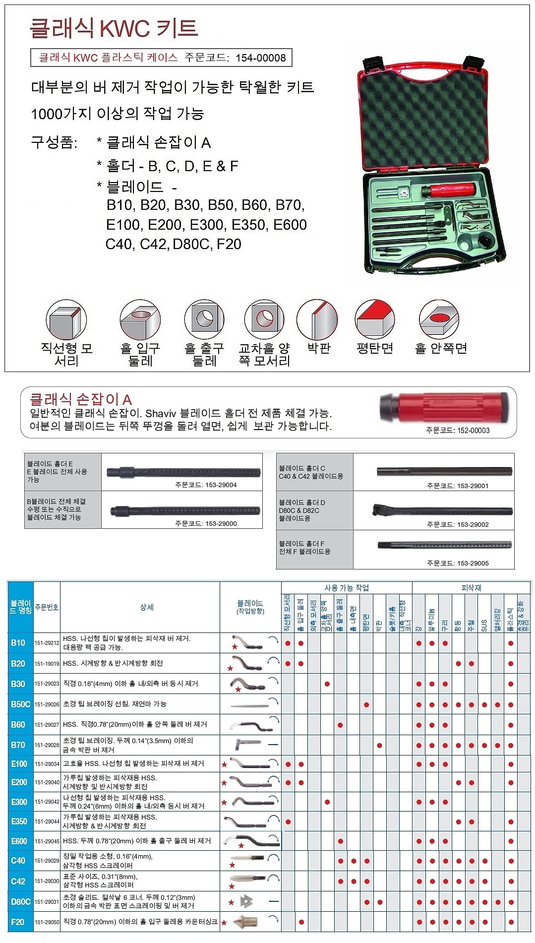 클래식 KWC 키트 (Plastic)_상세페이지